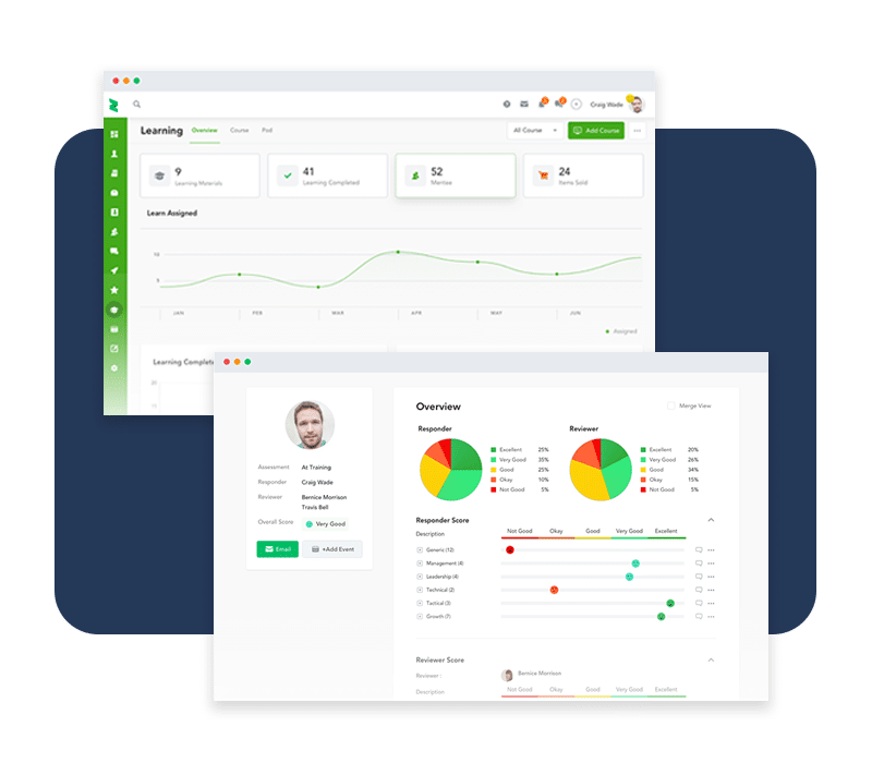 Graphs make it easy to understand your team's progress