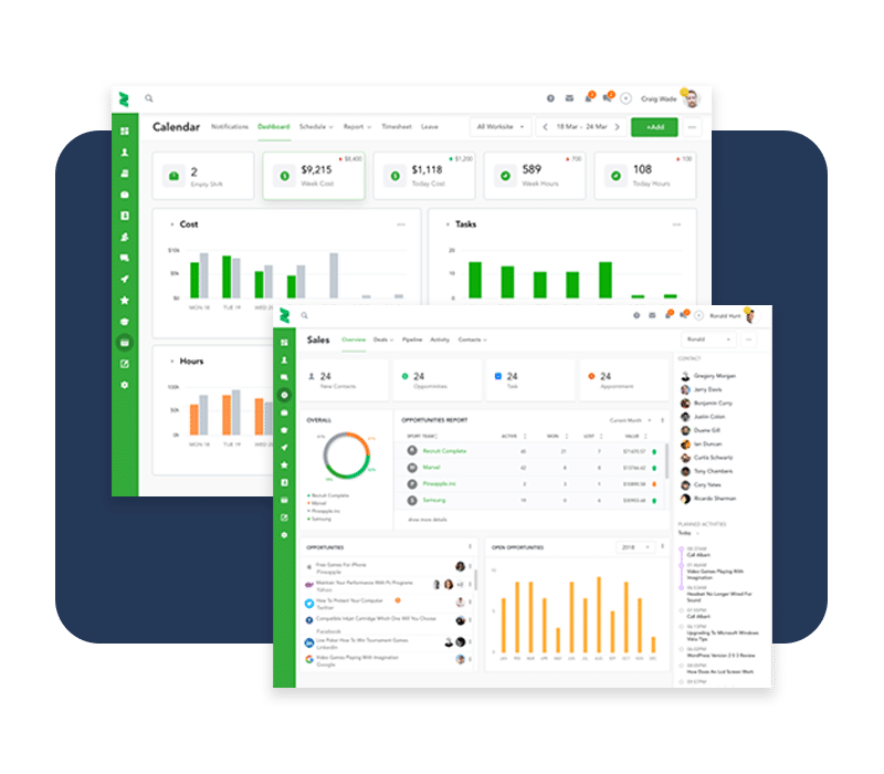 Configurable dashboard with up to the minute data